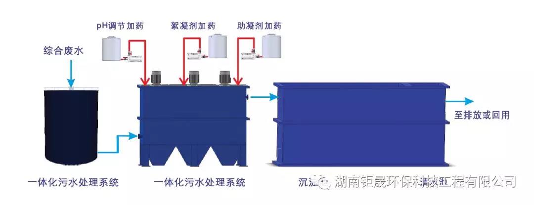 長沙大型污水處理設備銷售,環保設備生產,湖南鉅晟環保科技工程有限公司 長沙大型污水處理設備銷售,環保設備生產,湖南鉅晟環保科技工程有限公司
